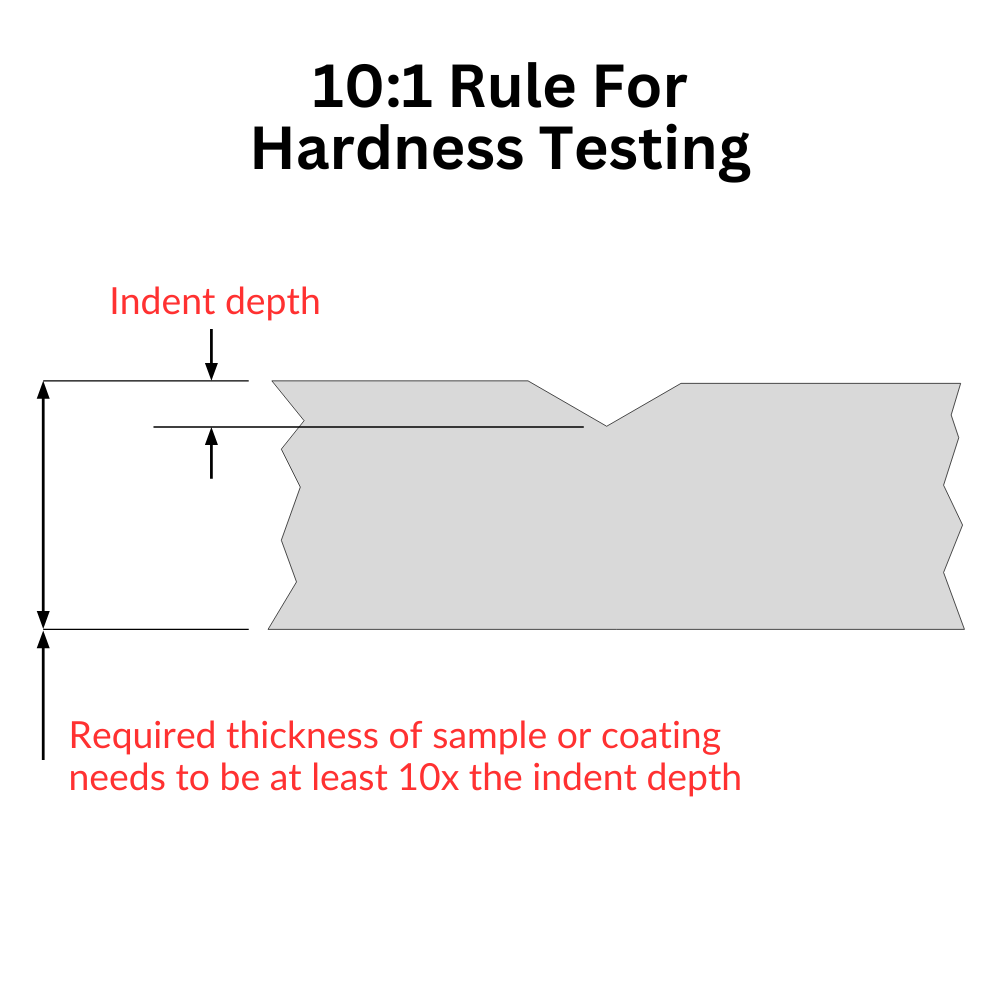 10: rule for hardness testing